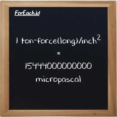 Example ton-force(long)/inch<sup>2</sup> to micropascal conversion (85 LT f/in<sup>2</sup> to µPa)